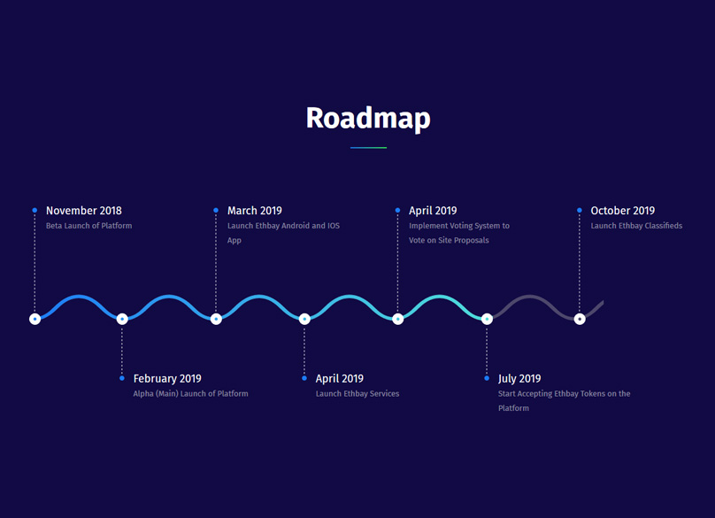 Дорожная карта криптовалюты